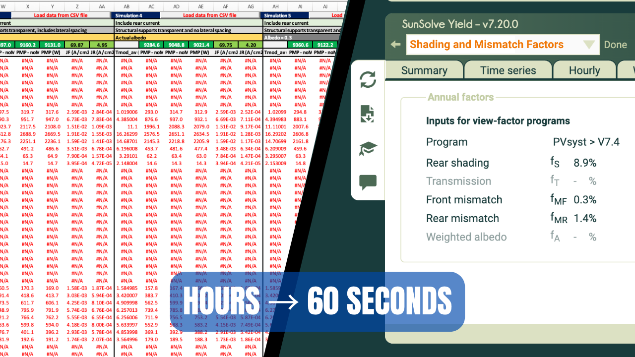 Our latest release can generate PVsyst torgue-tube shading and mismatch factors in under a minute. The SunSolve method is a key part of bankable, real-world modeling best practices for bifacial power plants. This massive increase in speed means that SunSolve users push the boundaries and account for more real world complexities in record time.